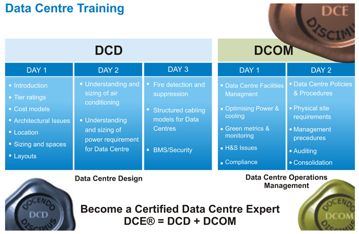 Data-Centre-training-content
